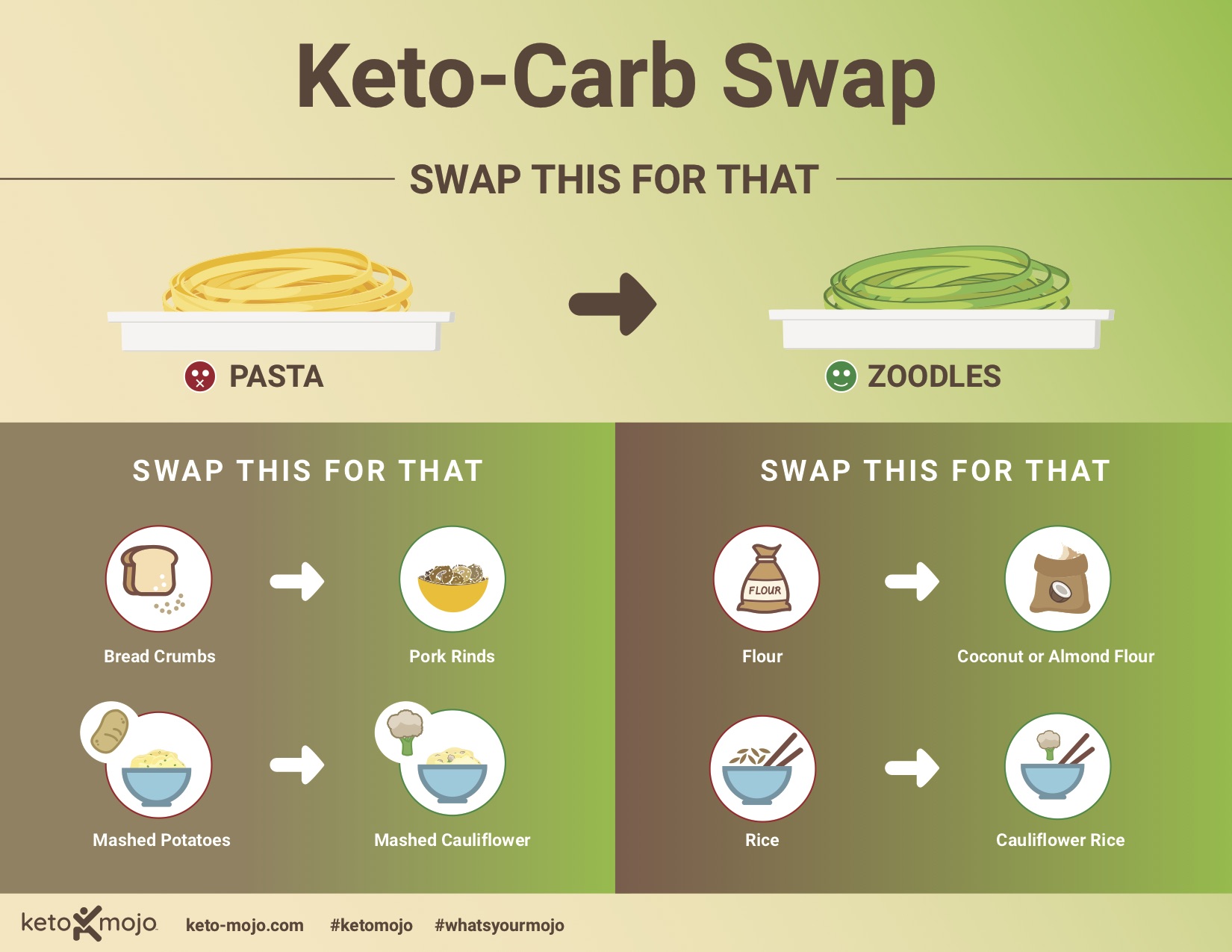 Keto Carb Swap