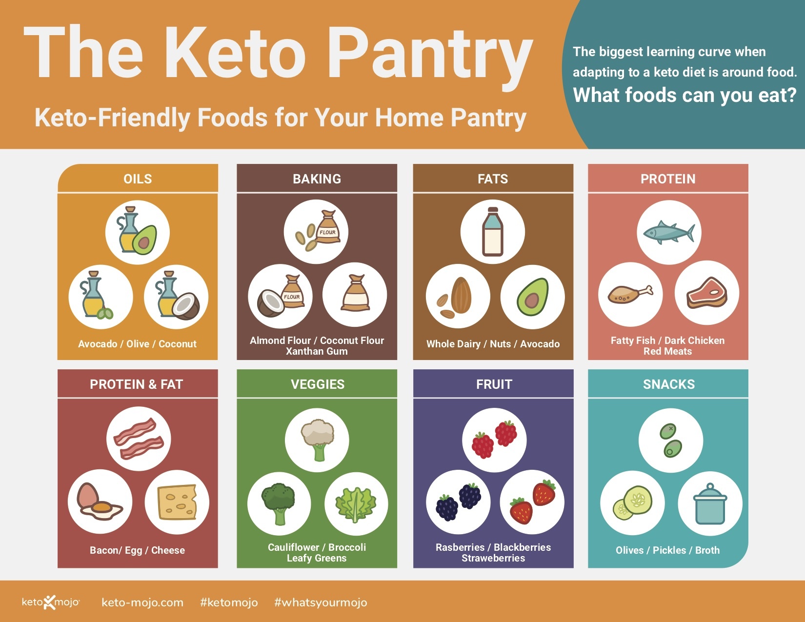 The Keto Pantry