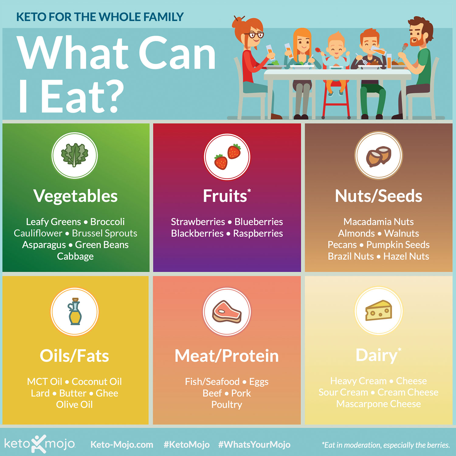 Keto-Mojo- Food for the family