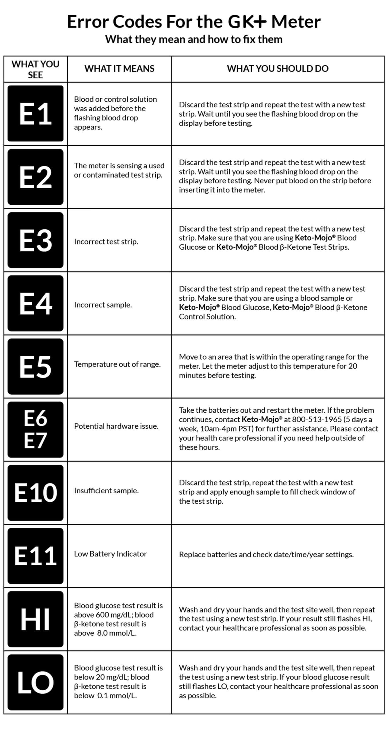 GK+ Error Codes and Fixes