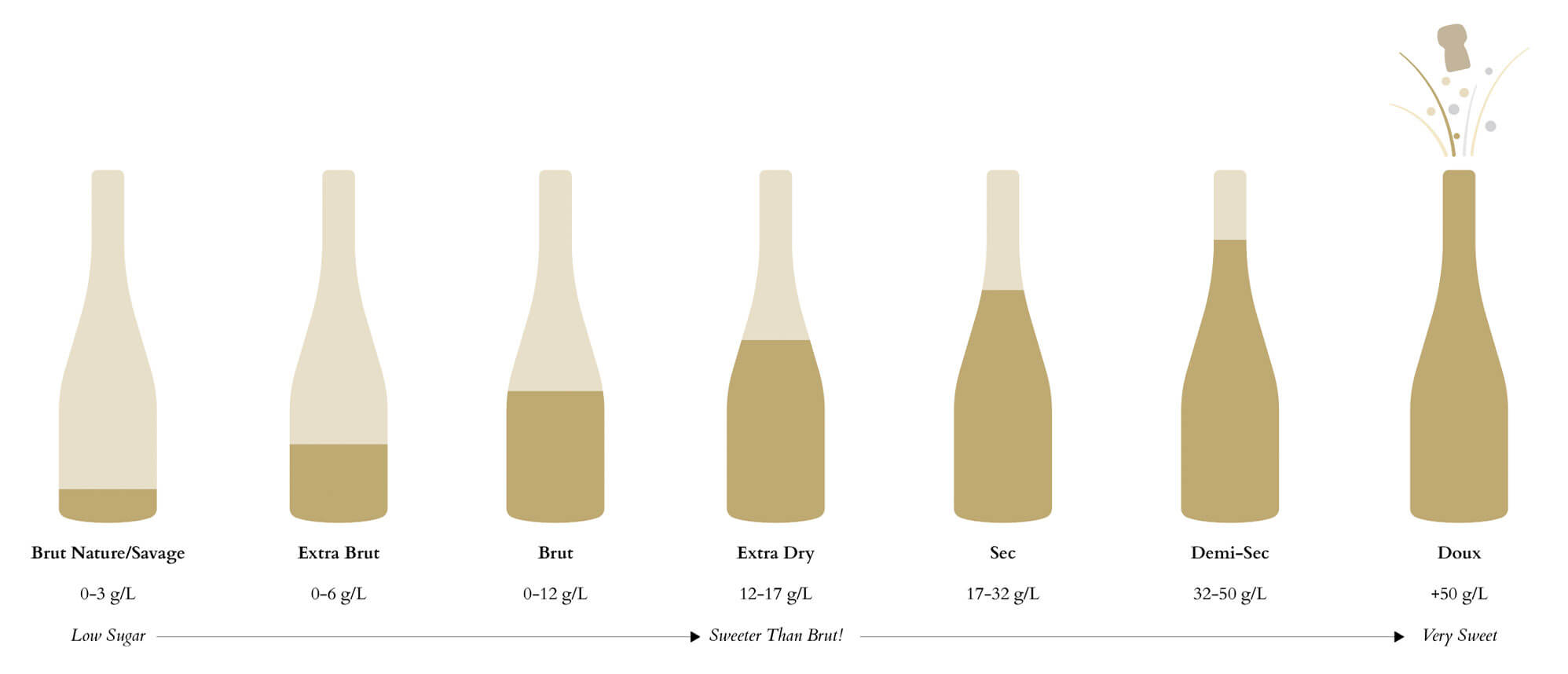 Keto-Mojo Champagne Sweetness