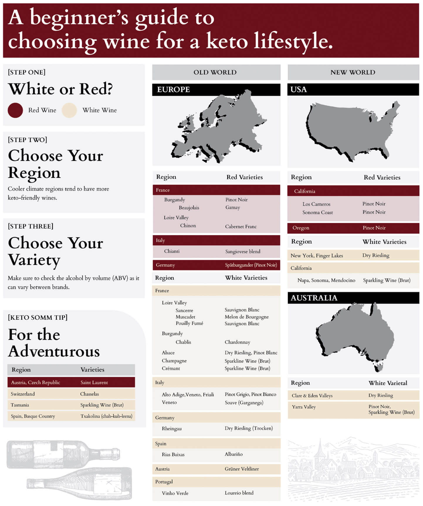 Keto-Mojo Choosing wine for a keto lifestyle