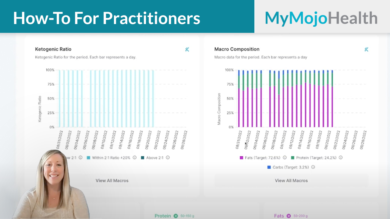 explanation-of-graphs-on-the-mymojohealth-dashboard