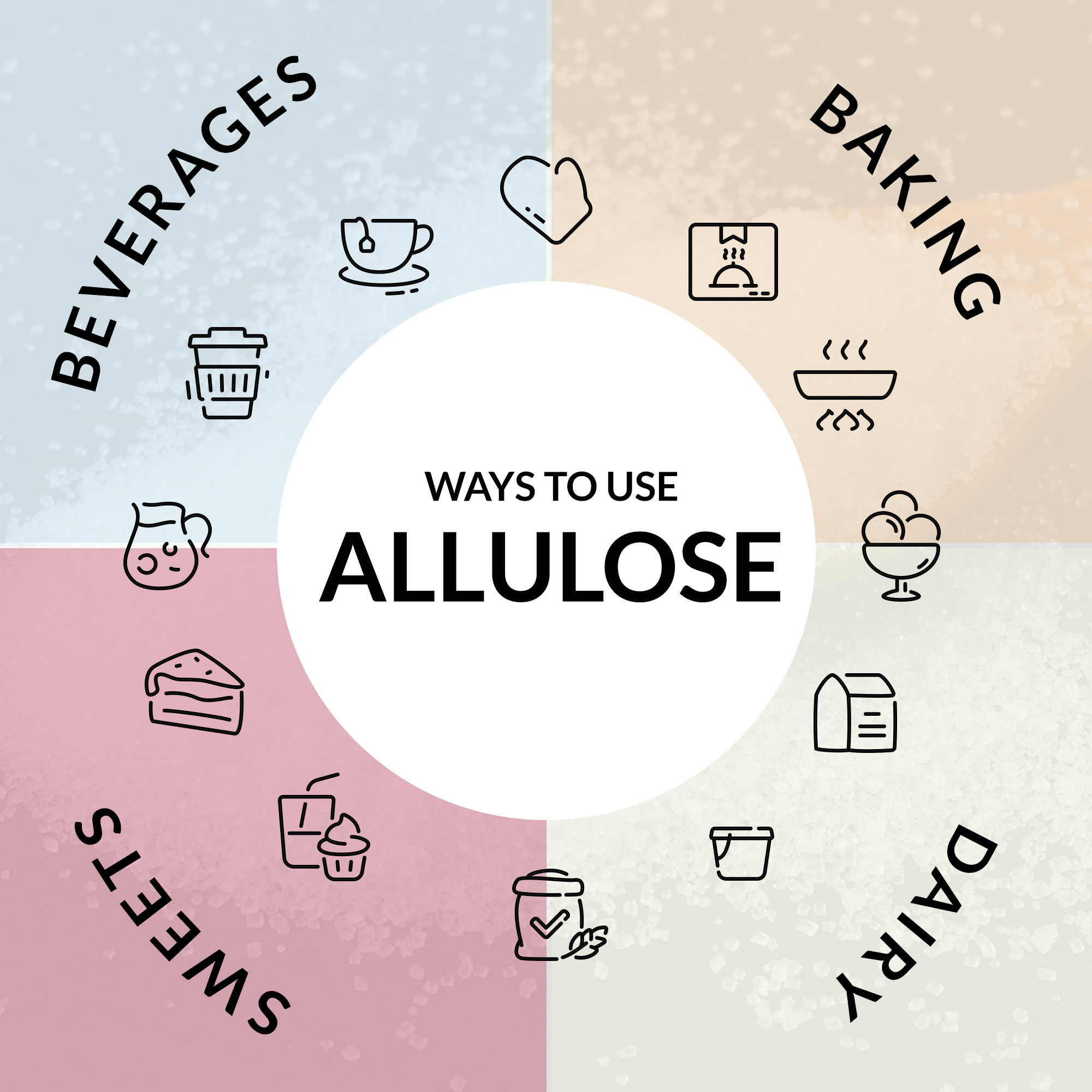 Ways to use Allulose
