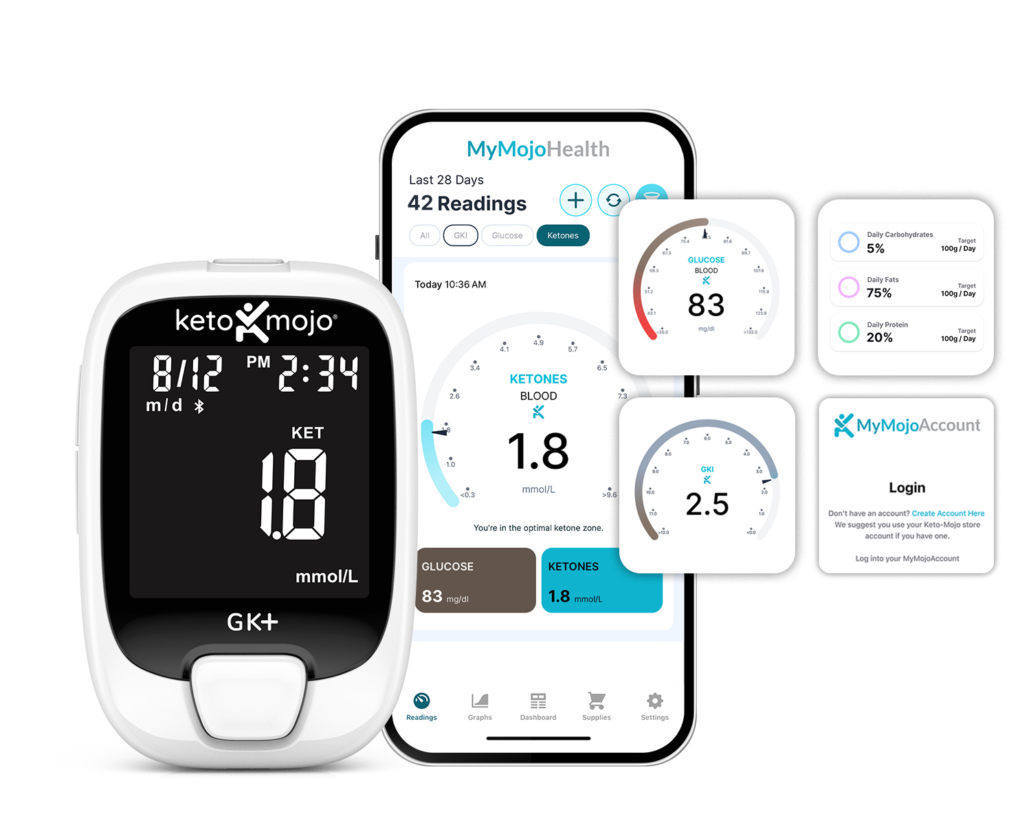Keto-Mojo and MyMojoHealth