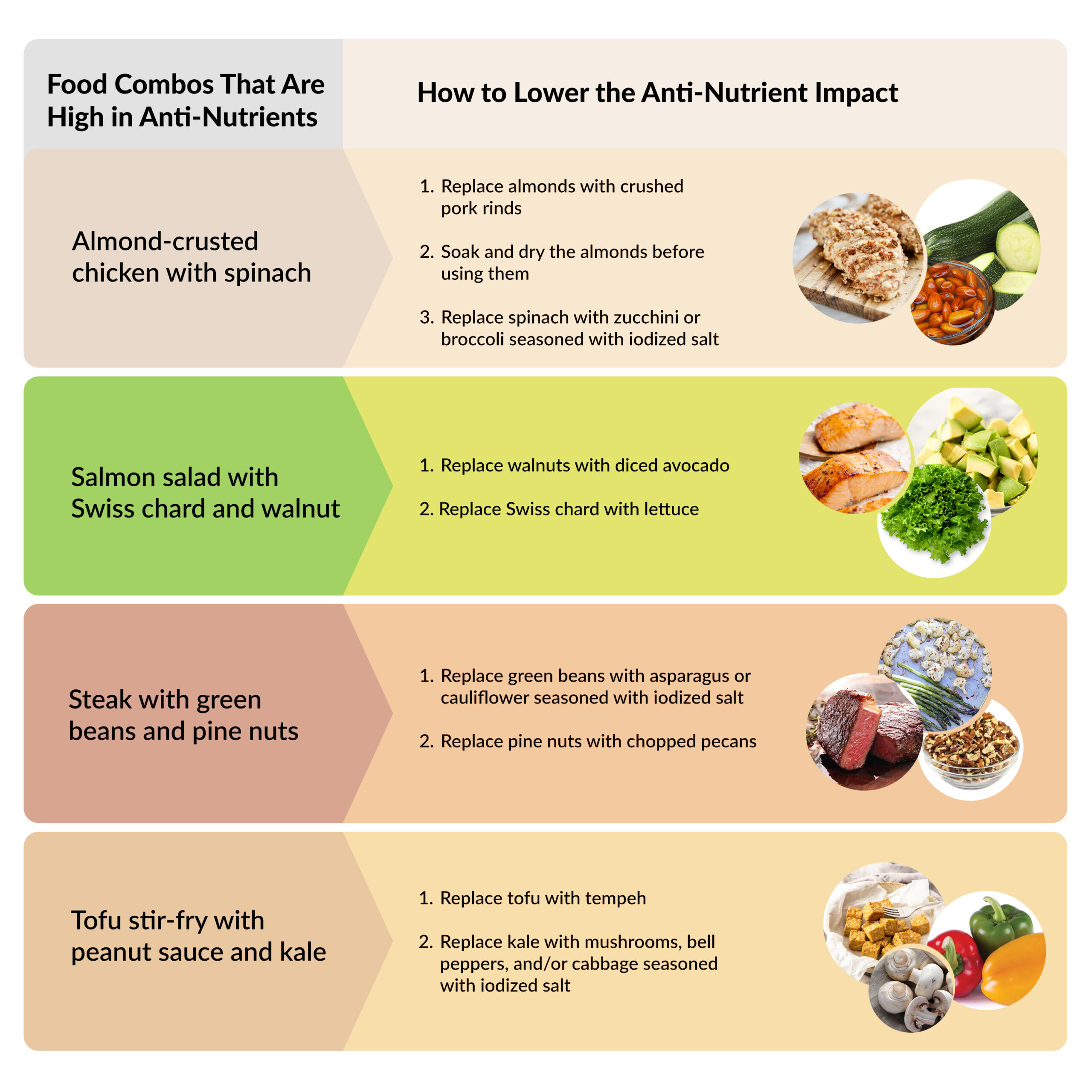 Keto-Mojo Reduce Anti-Nutrients in Keto Plant Foods