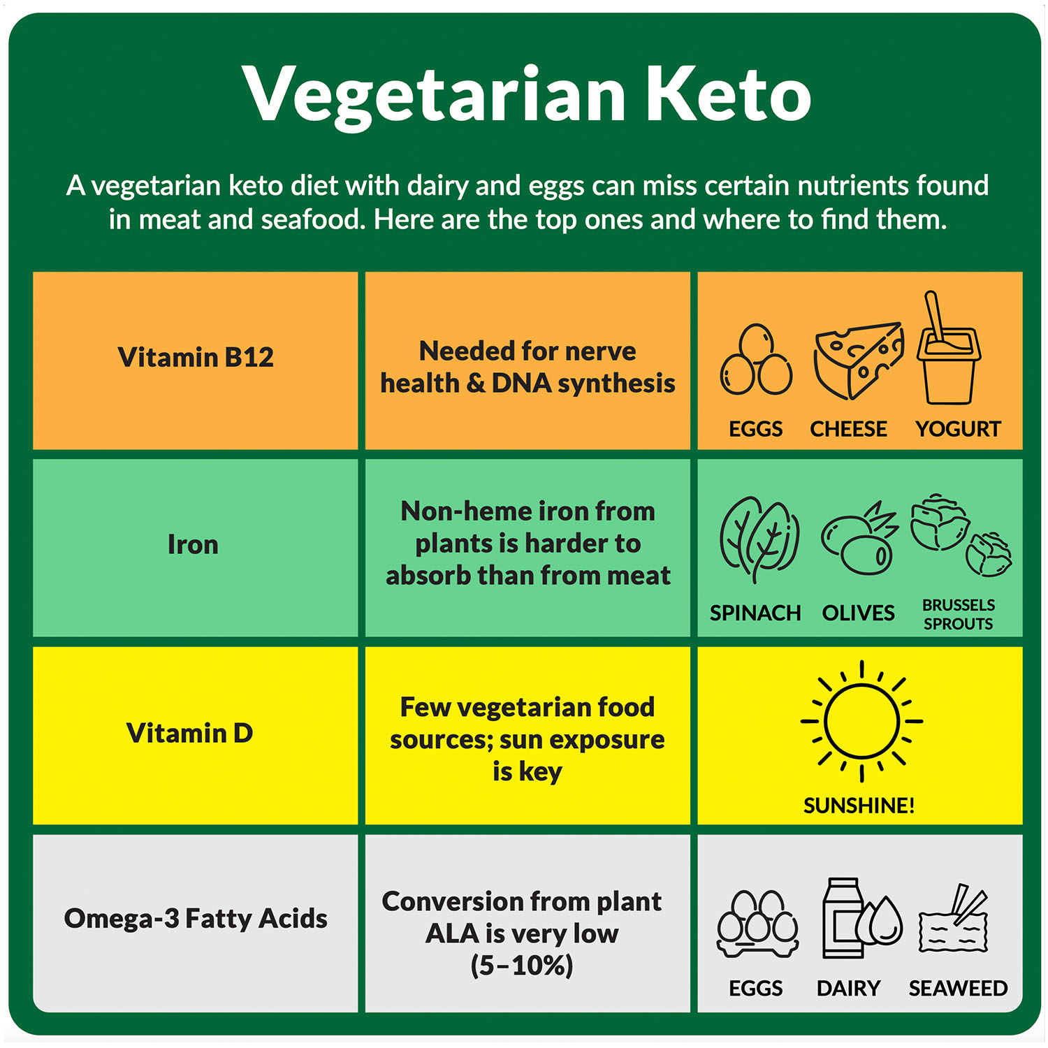 Keto-Mojo Nutrients Vegetarien Keto
